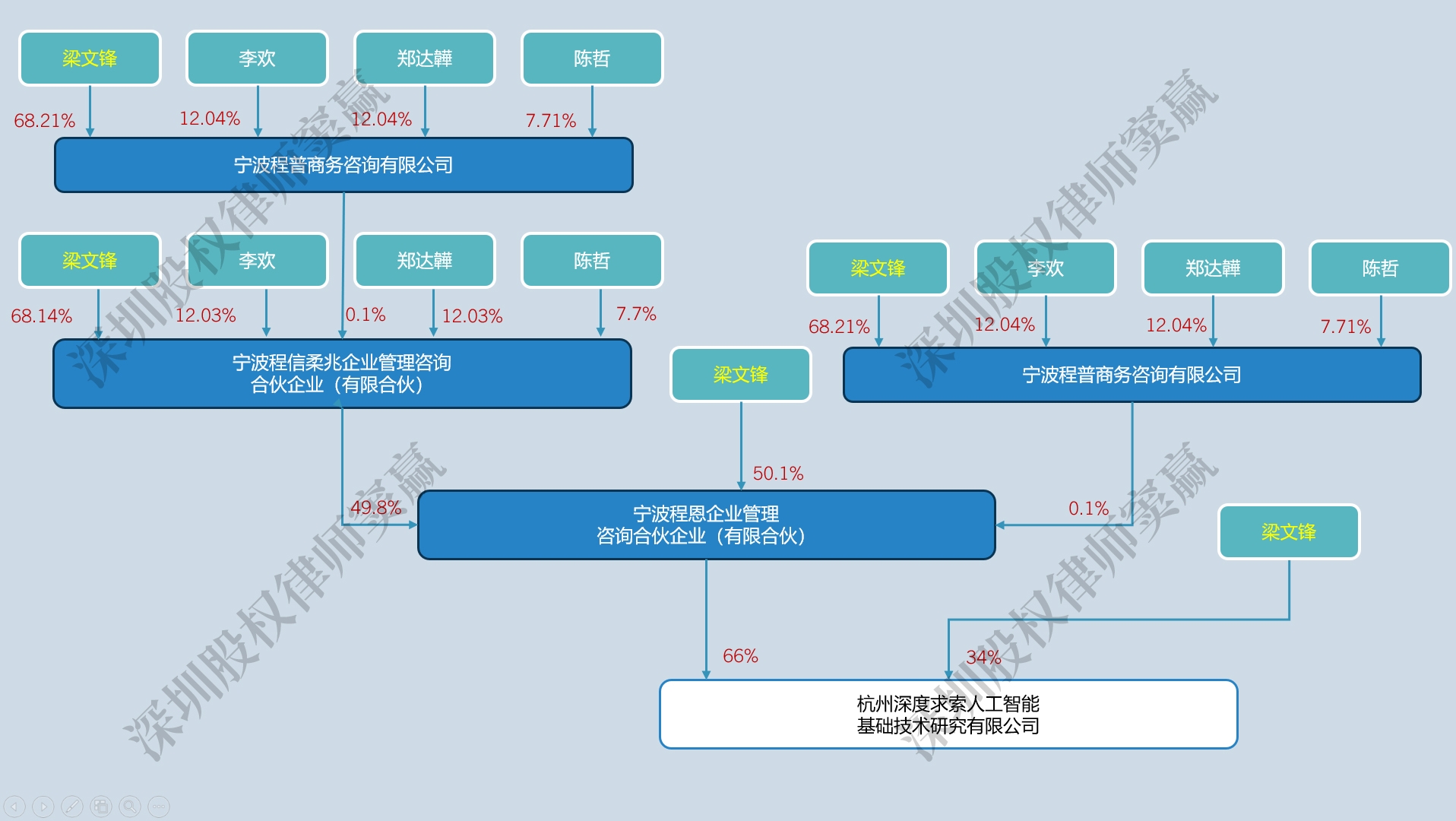 deepseek股权结构图01.jpg