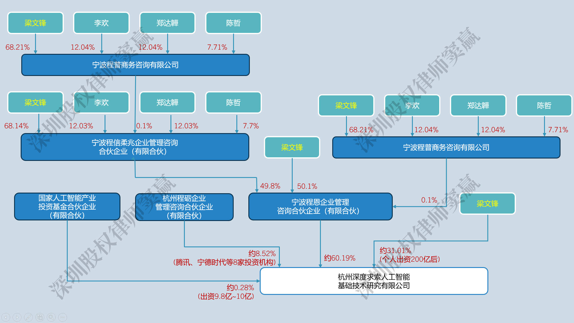 deepseek股权结构图02.jpg